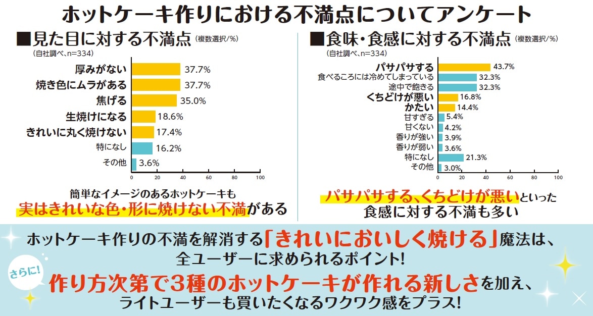 開発ストーリー